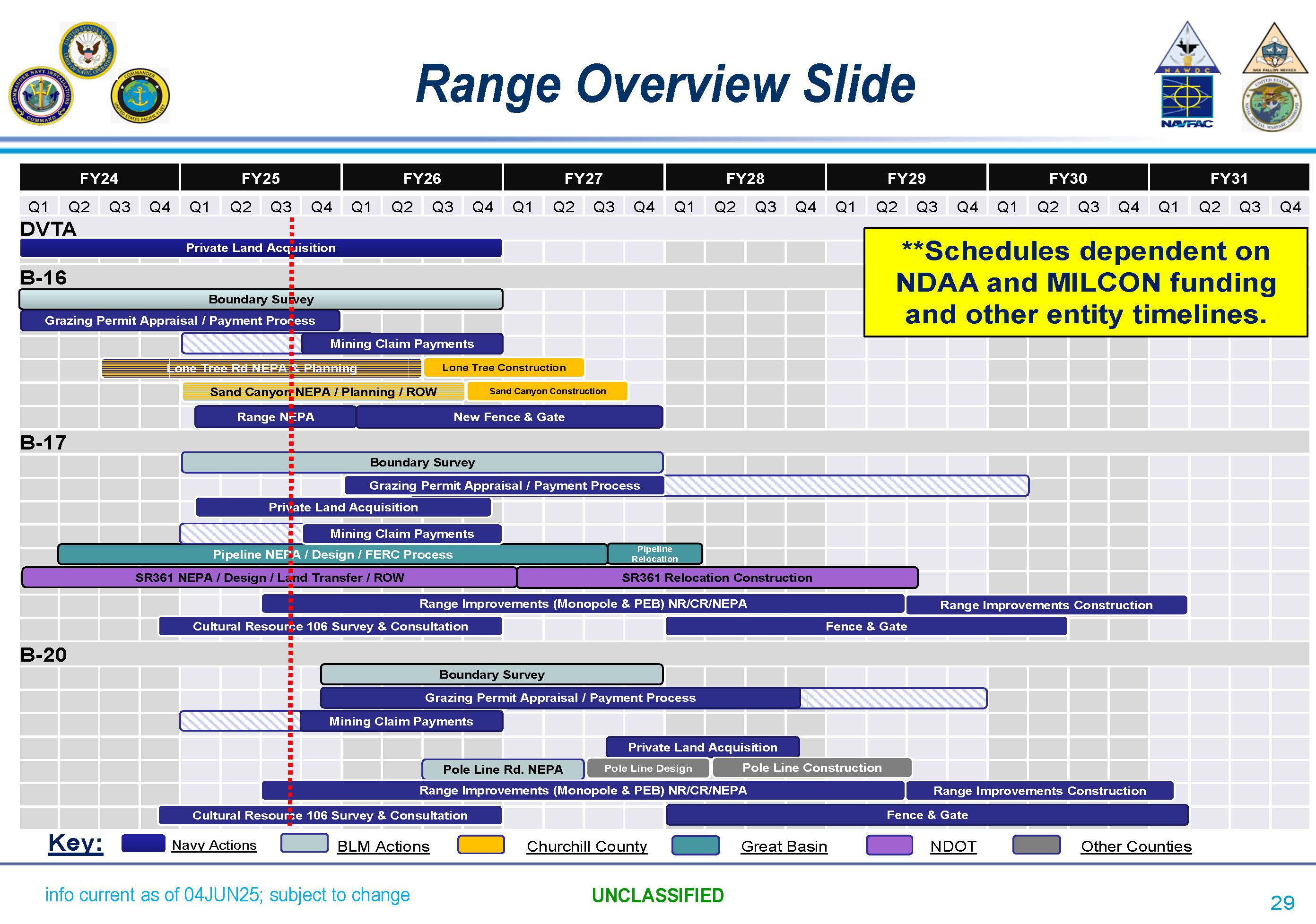 Schedule of Modernization Projects